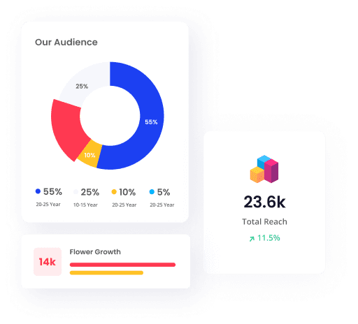 Showing results our clients achieved, using our marketing service