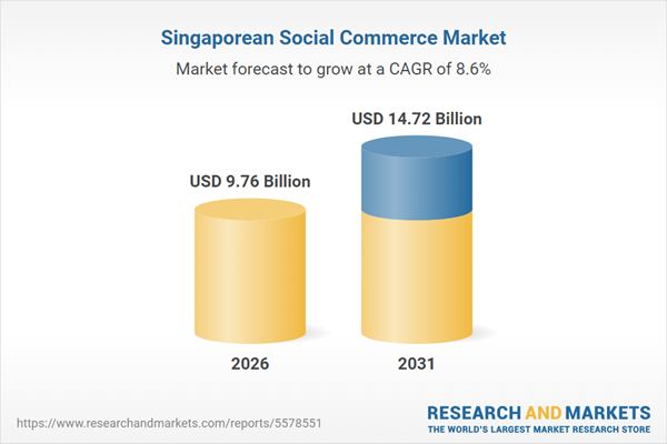 Singapore $9.75+ Bn Social Commerce Market Intelligence and Future Growth Dynamics, 2022-2025 & 2026-2031