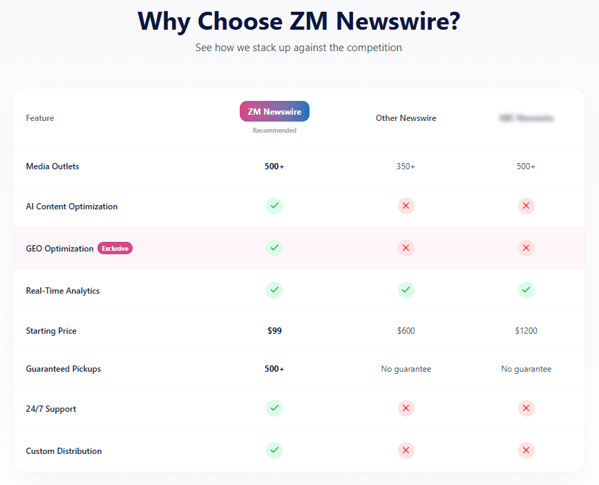 Zeest Media Launches ZM Newswire, Delivering Affordable and Premium Press Release Distribution Solutions Worldwide