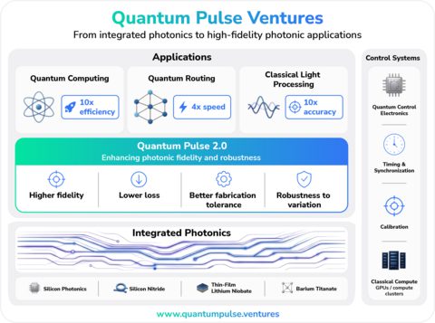New Levels of Computation Fidelity for Quantum Computing and Quantum Routing
