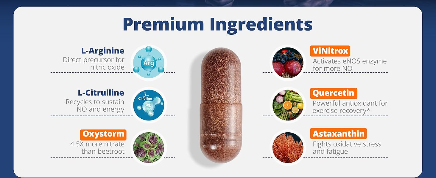 Nitric Oxide Gains Momentum in Men’s Wellness as LincNutri Launches New Formula