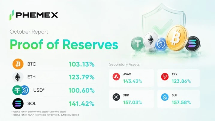 Phemex